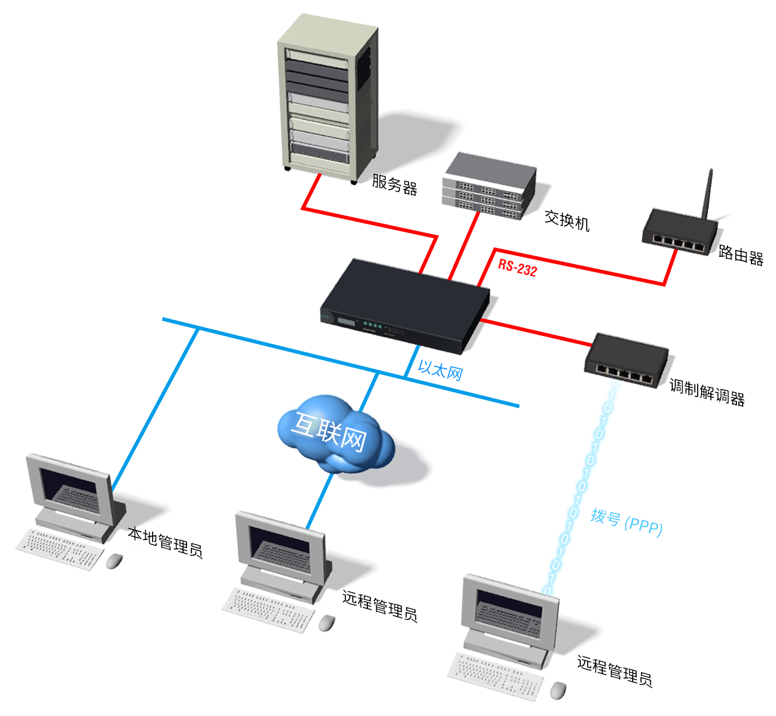 CN2510 系列1.png